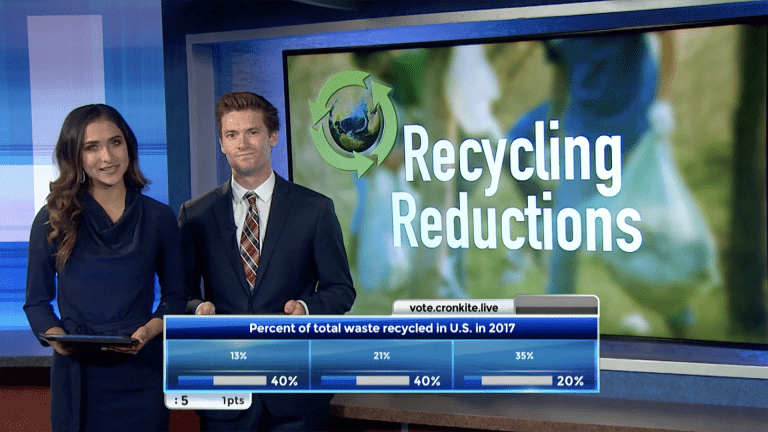 What if we Added a News Quiz to our Newscast?